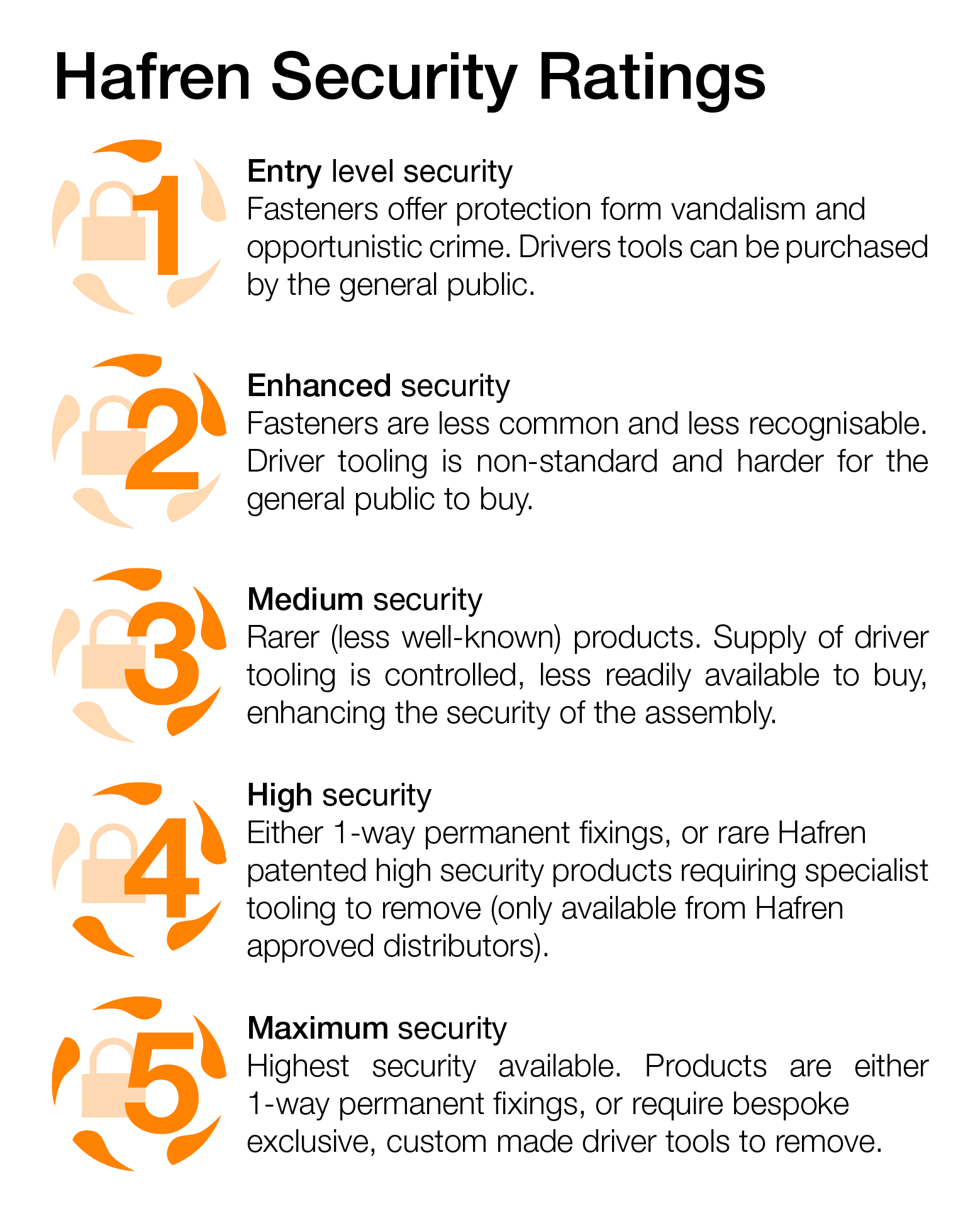 Hafren Security Fastener Ratings Explained (part 5)
